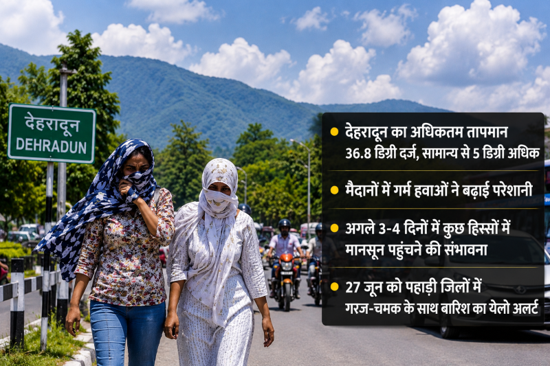 उत्तराखंड में मानसून की दस्तक का इंतजार, फिलहाल तपिश और उमस ने बढ़ाई मुश्किलें
